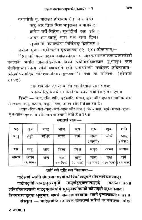 Jataka Parijata 2 vols.